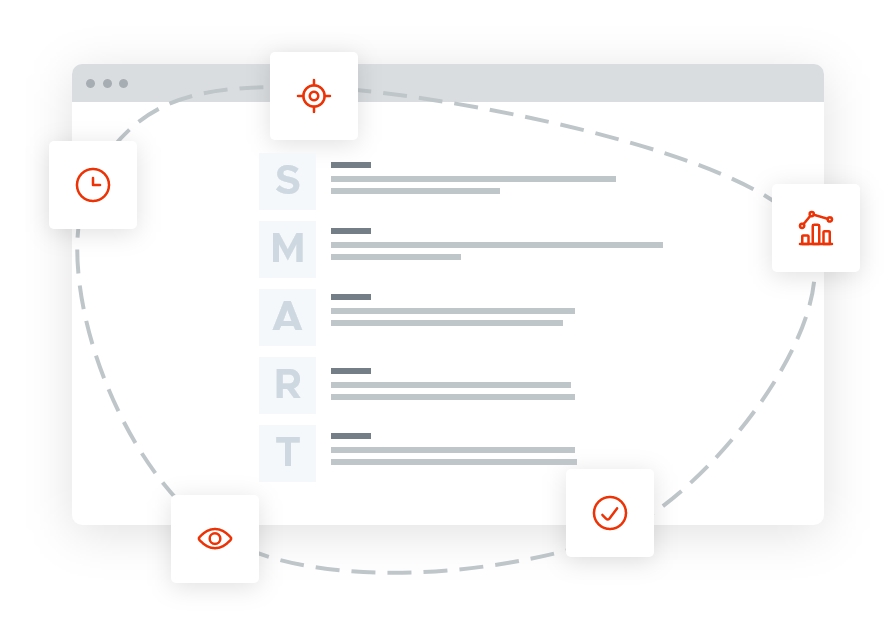 SEO doelstelling formuleren